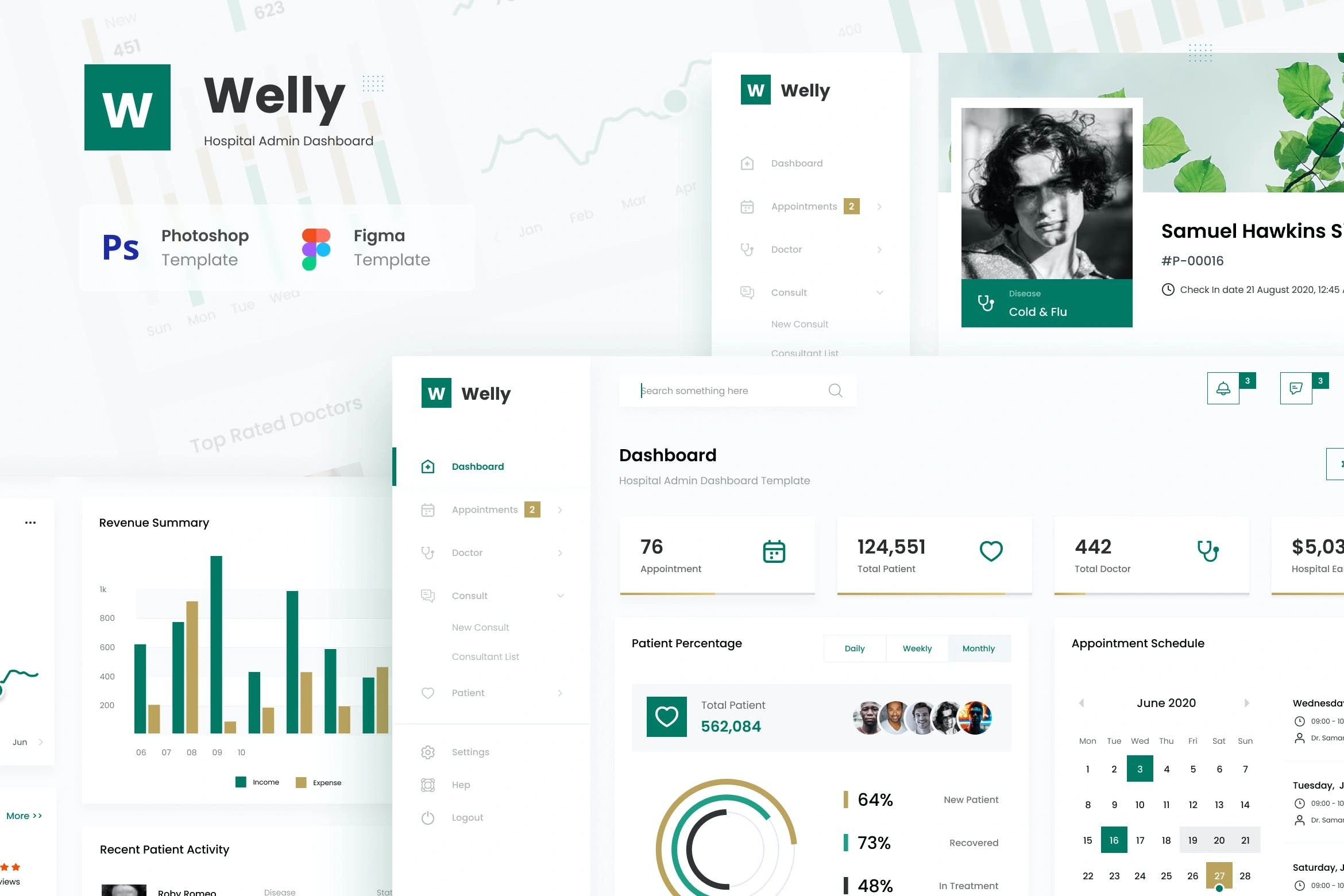 医院网站后台管理仪表板UI设计模板 Welly – Hospital Admin Dashboard UI Template