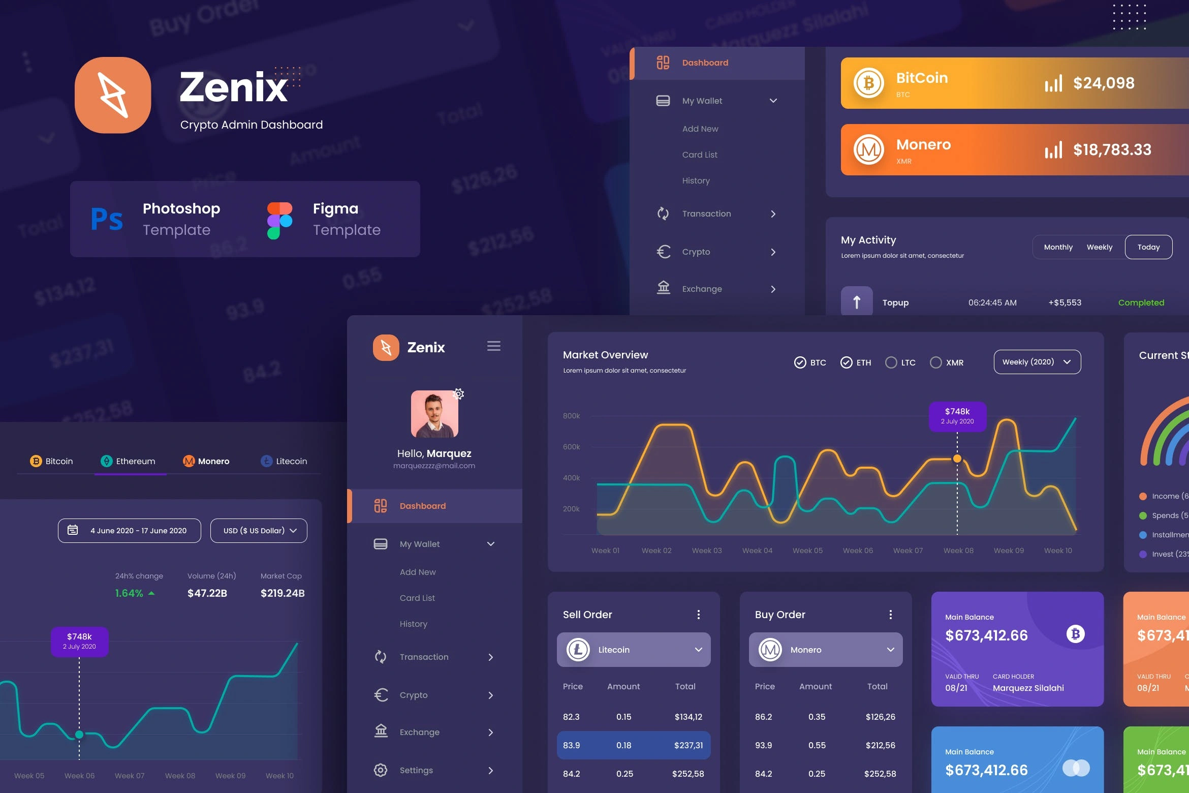 加密货币网站后台管理仪表板UI设计模板 Zenix – Crypto Admin Dashboard UI Template
