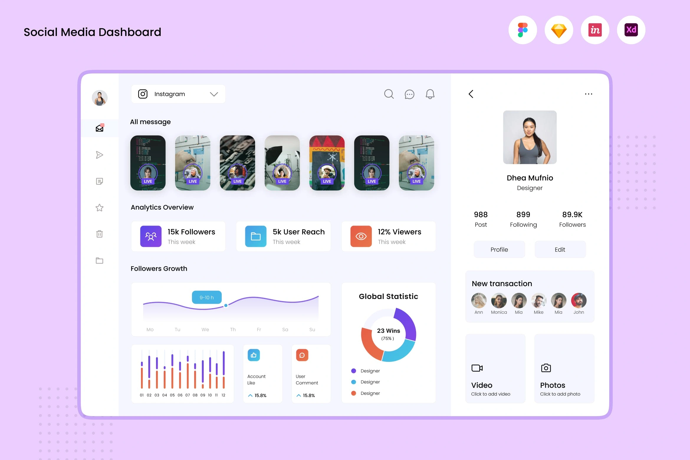 社交媒体后台数据仪表盘UI设计模板v4 Social Media Dashboard