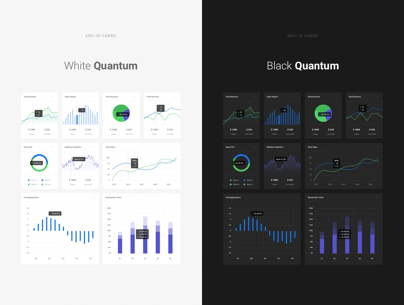 Quantum UI Kit 2.0电商购物数据金融图表企业网页设计WebUI设计元素组件规范图标素材库模版