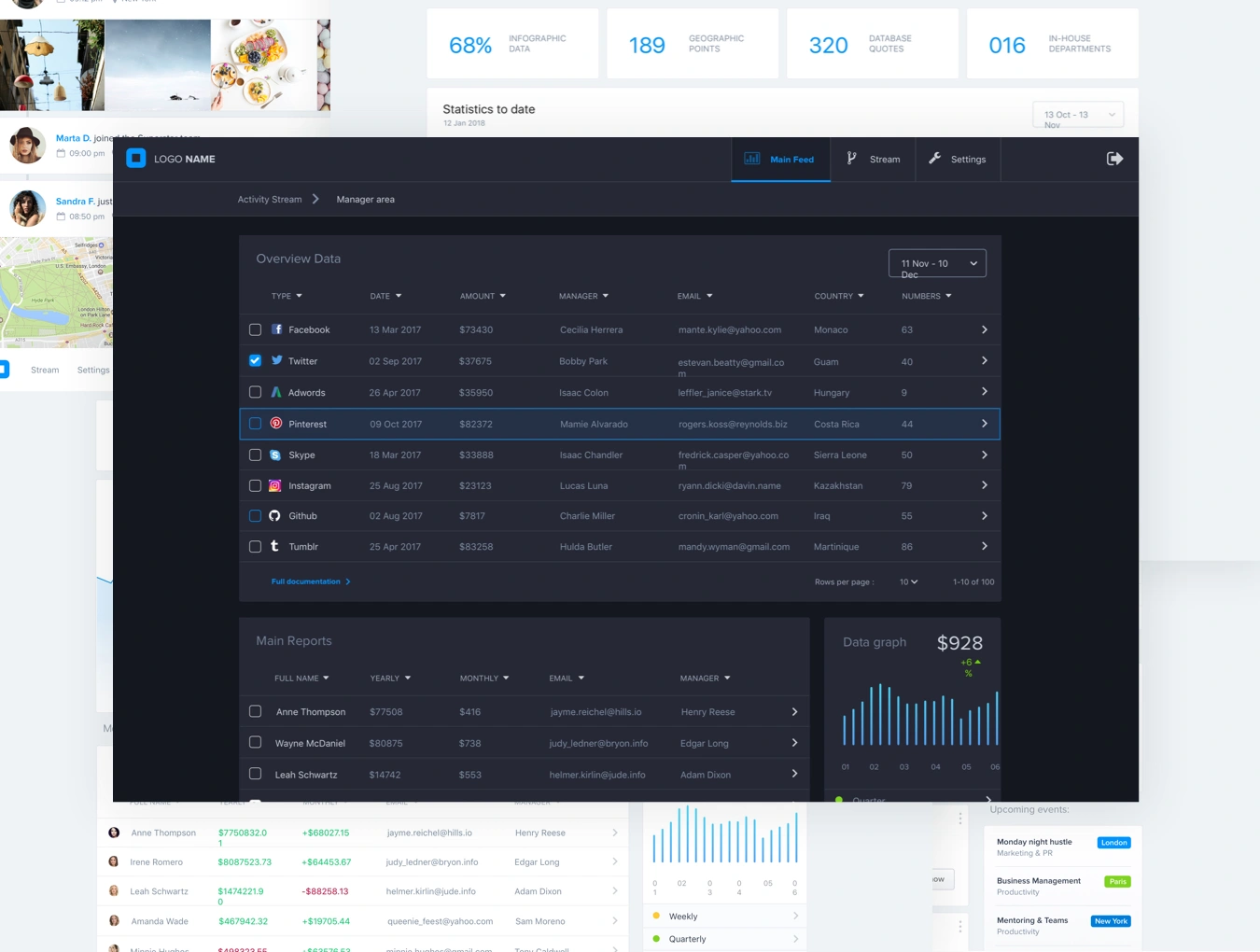 40 Dashboards Vol 1个网页设计多套后台管理数据WebUI设计元素组件规范图标素材库模版