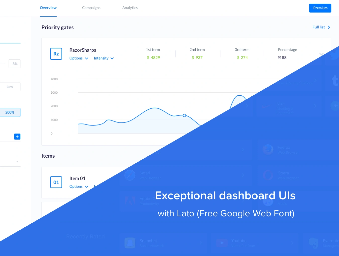 Dashboards Vol 3企业后台SAAS管理系统WebUI设计元素组件规范图标素材库模版