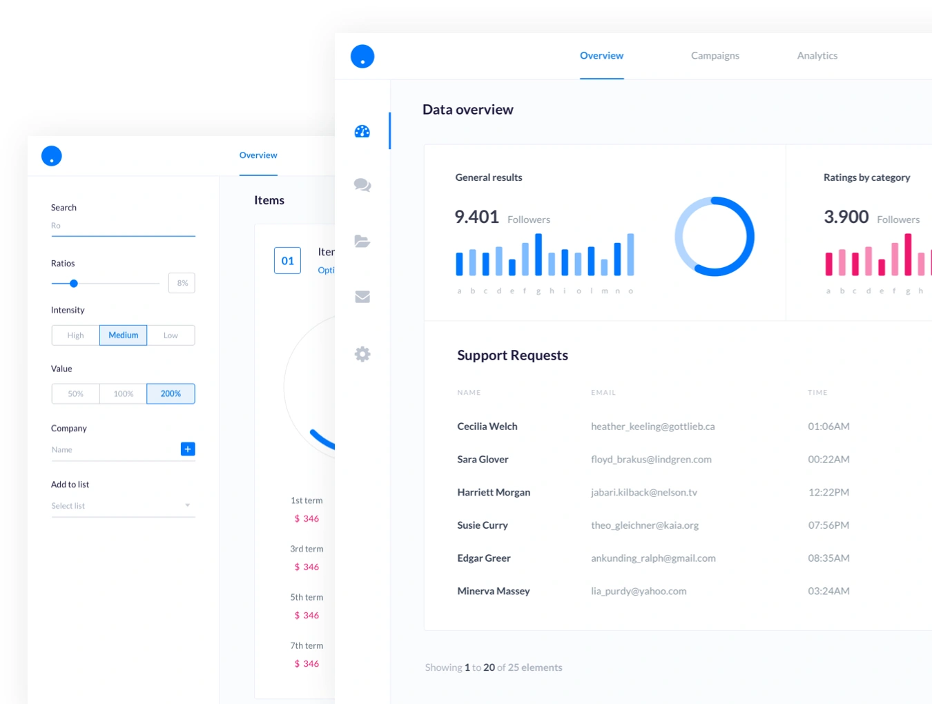 Dashboards Vol 3企业后台SAAS管理系统WebUI设计元素组件规范图标素材库模版