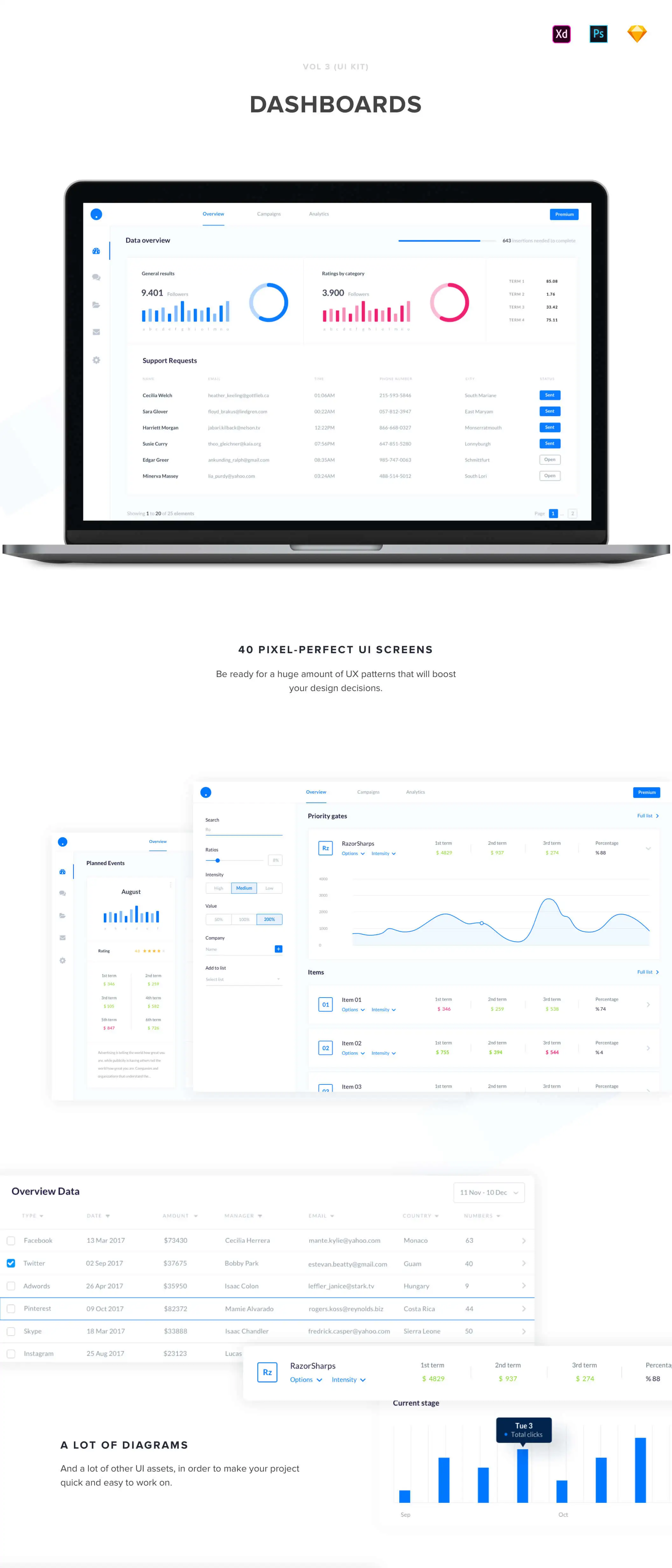 Dashboards Vol 3企业后台SAAS管理系统WebUI设计元素组件规范图标素材库模版